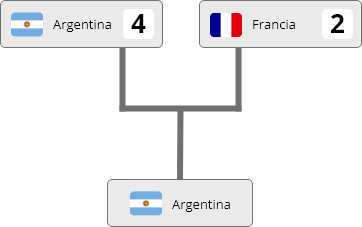 grupo 404